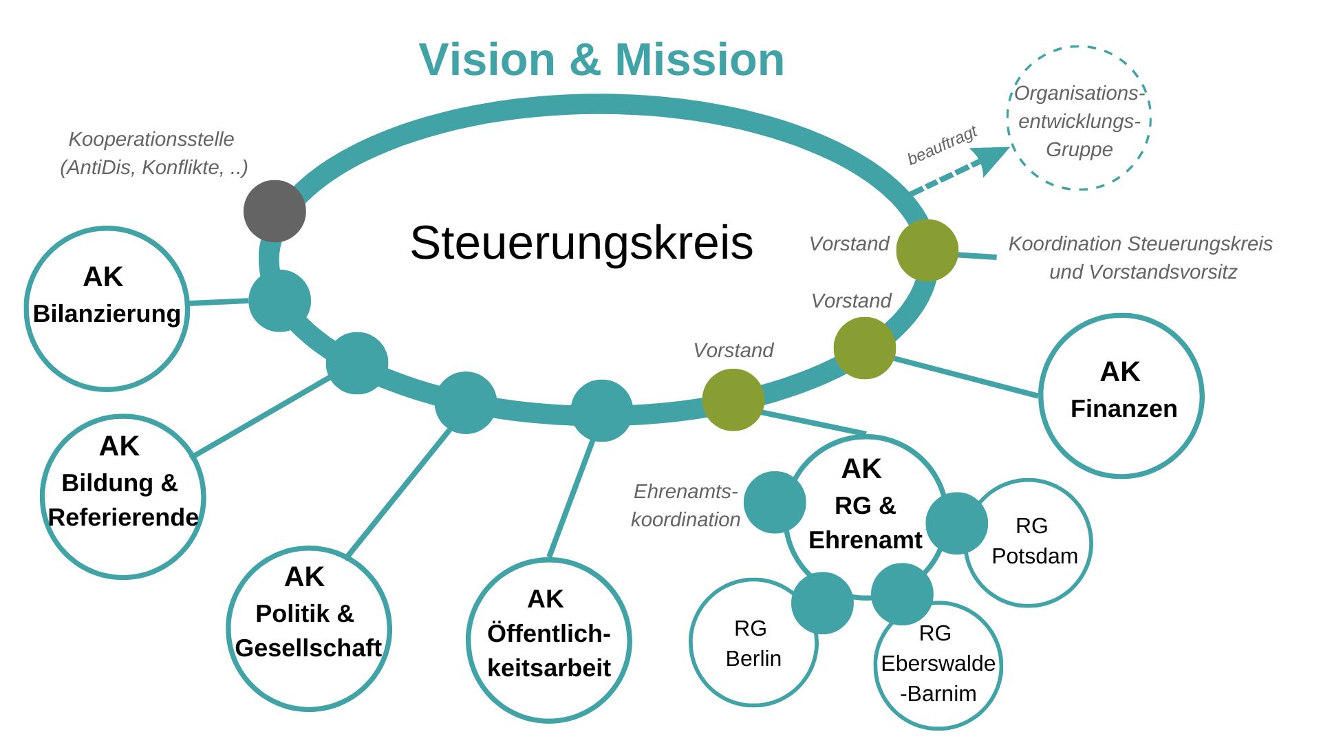 Allgemeiner Kreis