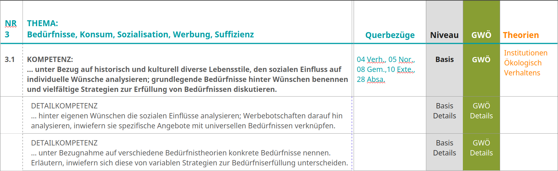 Ausschnitt Curriculum_NEU_2026-03-10 Auszug Tabell Curriculum Gemeinwohl-Ökonomie